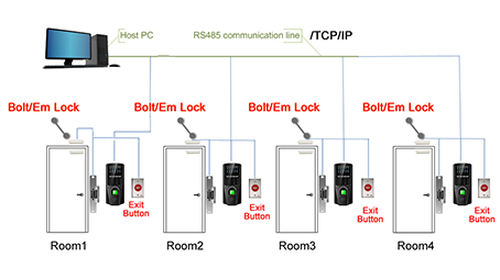 TM-1800 Fingerprint Terminal