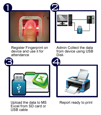 TM-1800 Fingerprint Terminal